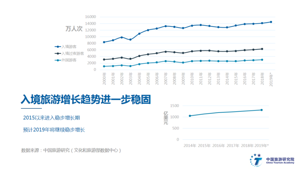 《中国入境旅游发展报告2019》在京发布