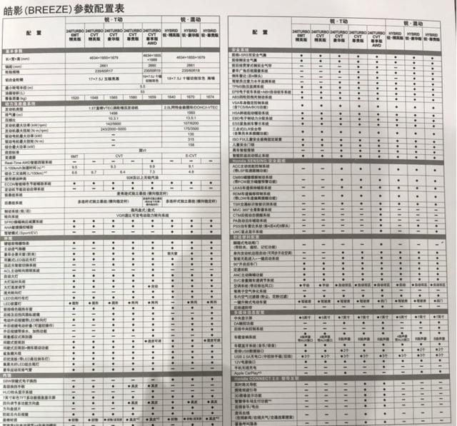 本田皓影配置曝光!还有两天上市,配全景天窗 胎压监测