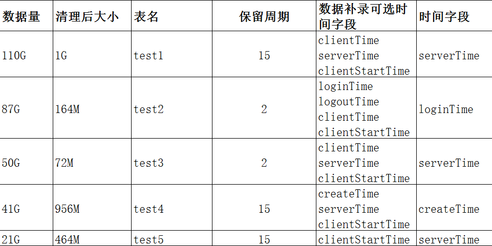 mysql中insert的功能有哪些  第1张