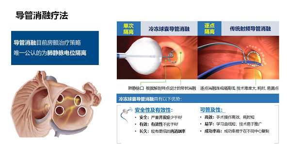 化"灼烧"为"冷冻" 新型术式降低房颤患者术后并发症发生率