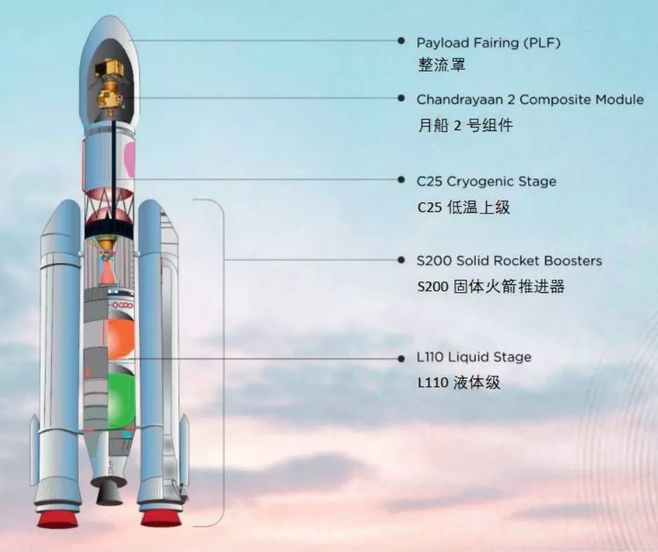 月船二号发射任务的是印度现役推力最大的gslv markⅢ型三级运载火箭