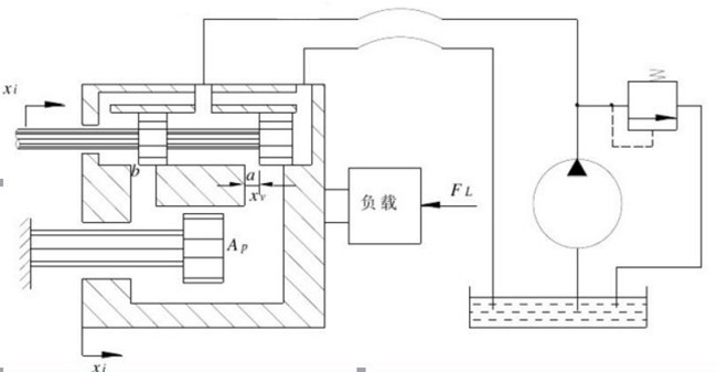 伺服液压机(伺服油压机)工作原理图