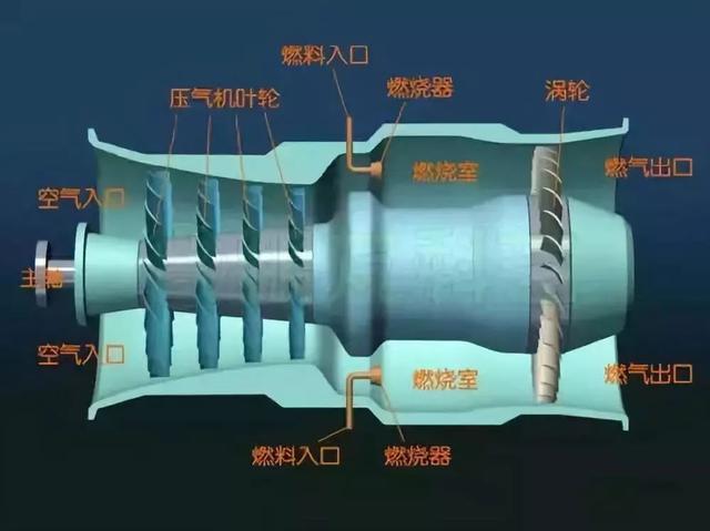 工业巨兽,制造业的王冠,燃气轮机