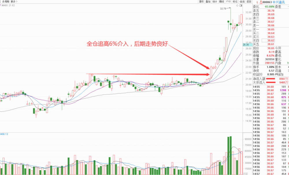 主升浪,大盘,股票,中国中铁