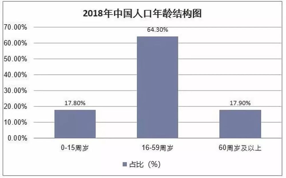 人口老龄化背景下,如何助力劳动力有效供给?