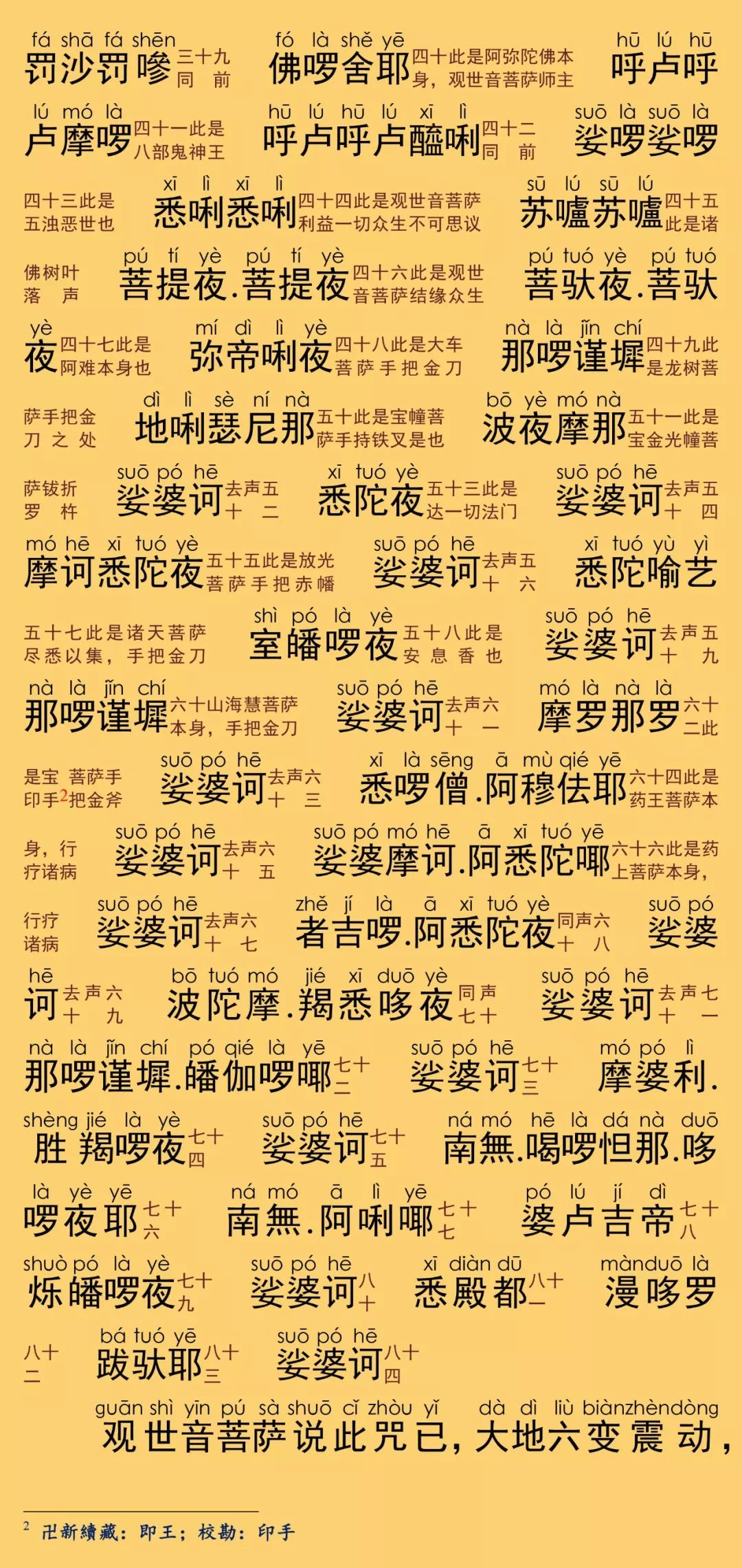 观音菩萨化身图解《大悲咒》,增福开慧!法布施转发一次,功德无量!