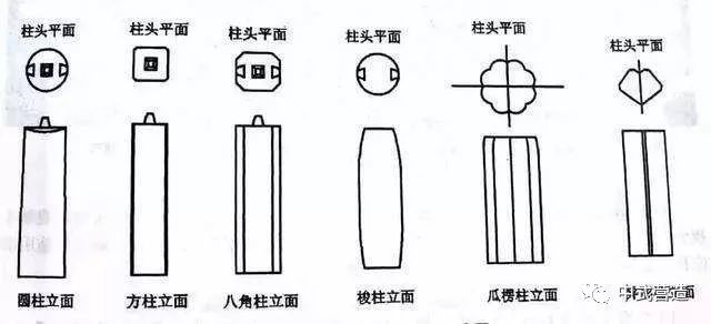 古建中国之卷杀 建筑理论小知识