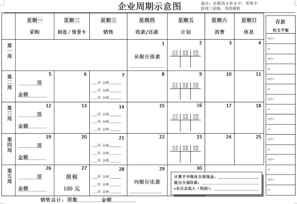 游戏沙盘以一个月时间(游戏模拟时间)为限,按照《企业周期示意图》