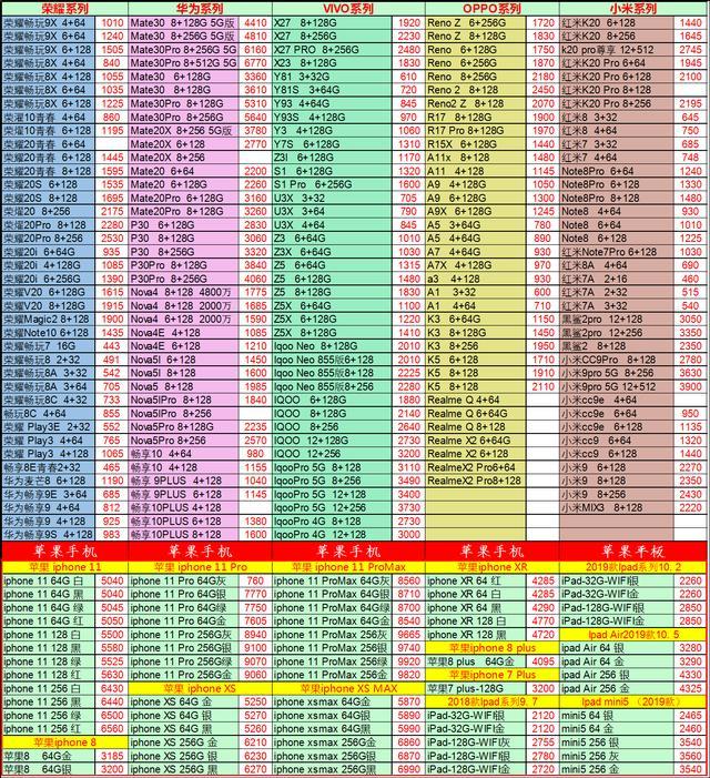 1日的报价,买手机不再多花钱.