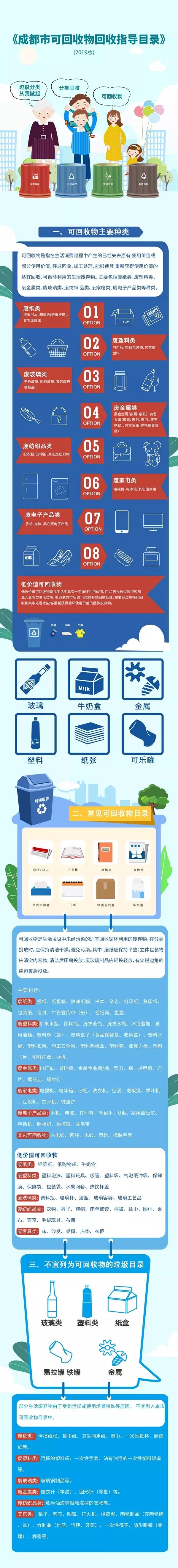 一图读懂《成都市可回收的回收指导目录》最全要点