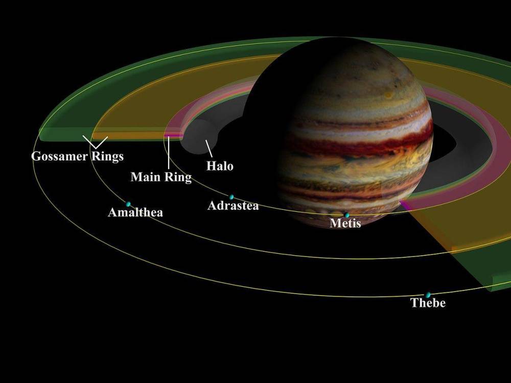 木星究竟有多少行星环?天文学家的回答让人意外