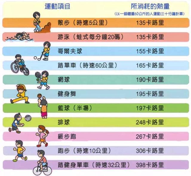 运动强度和减脂效果有关,做对更有效,1种方法简单判断