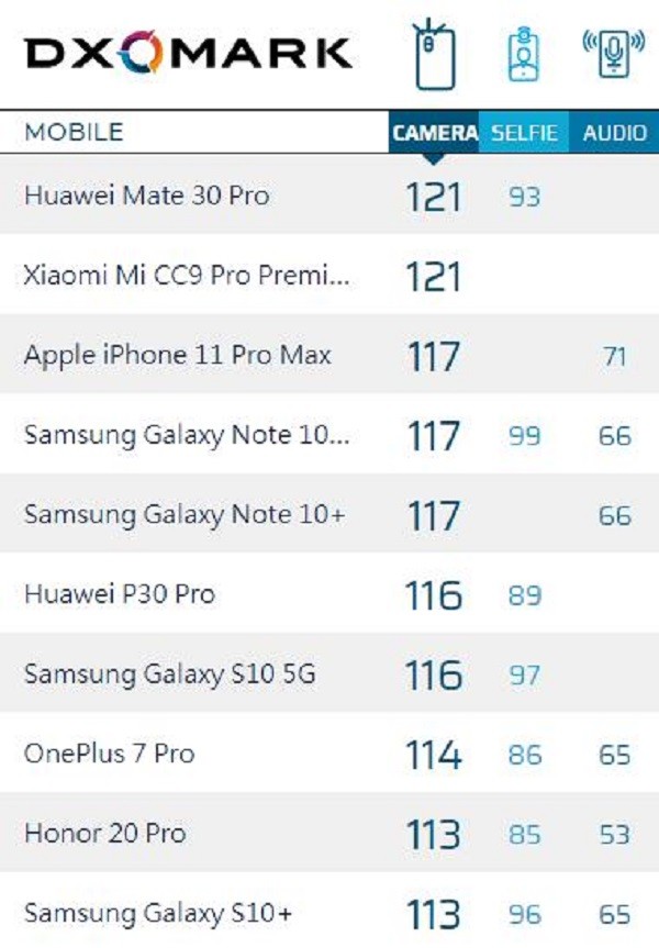 6899入手华为mate30pro,深度体验1周,不吹不黑说说好与坏