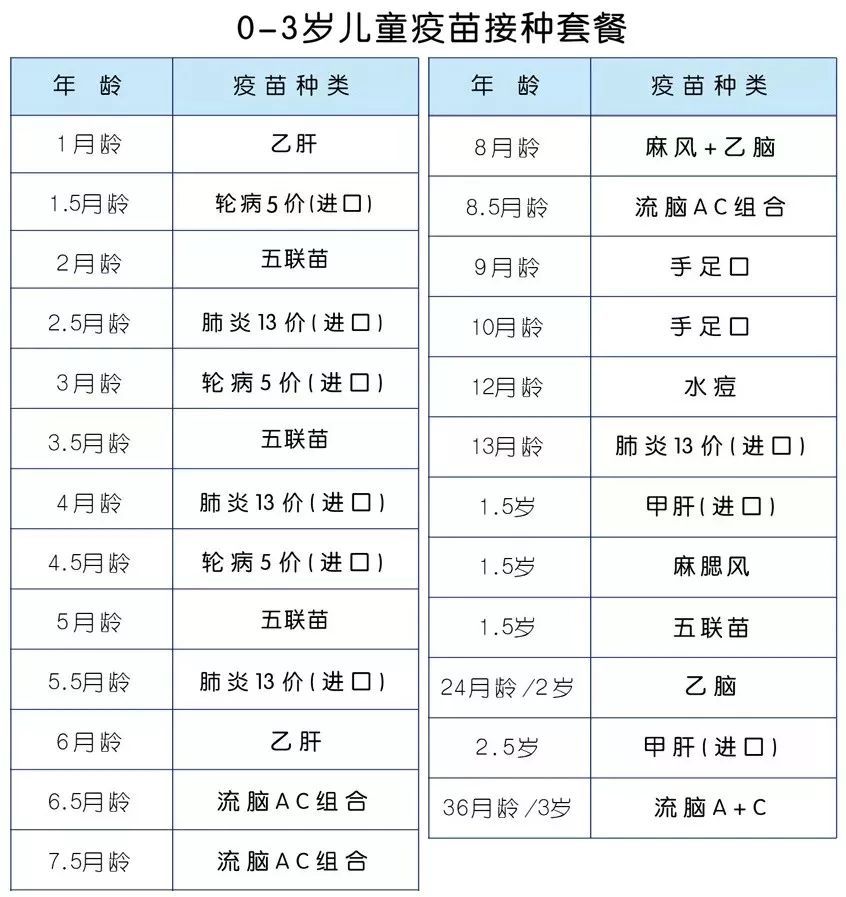 宝宝打好第一针疫苗非常重要 五联疫苗可说是2~6月龄宝宝的接种