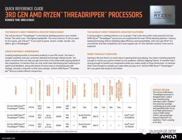 做视频后期编辑用cpu,英特尔好还是amd好呢  第1张