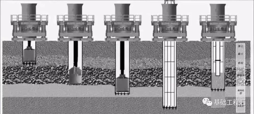 全套管全回转钻机钻孔灌注桩施工工法!