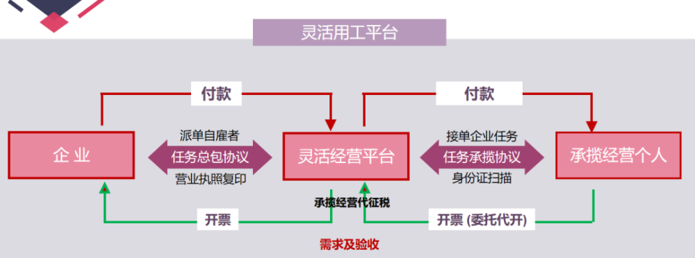 什么是内部灵活用工?