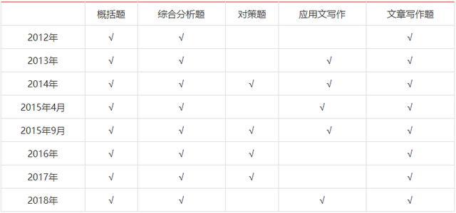 申论范文宝典 第11版_申论范文宝典11版pdf_2012华图名家讲义系列教材第六版申论范文宝典