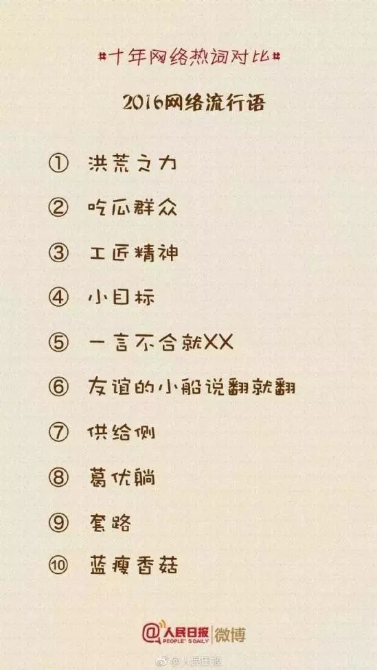 2019十大热词出炉,那些曾经的十大流行语,哪个让你印象最深?