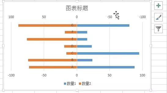 之后就设置完成了,这个柱状图变成了左右对称样式的.