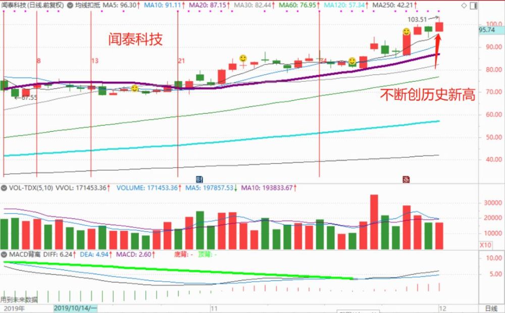 猪肉,开盘,闻泰科技