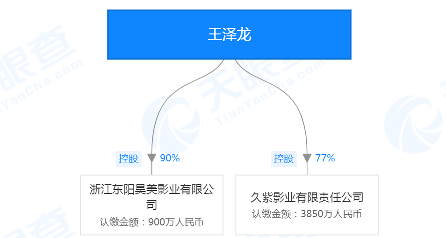 减持龙蟒佰利入主中核钛白,23岁的王泽龙何许人也?