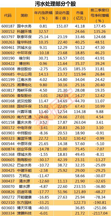 中山公用拥有一家污水处理公司,污水日处理能力达30万立方米,规划日