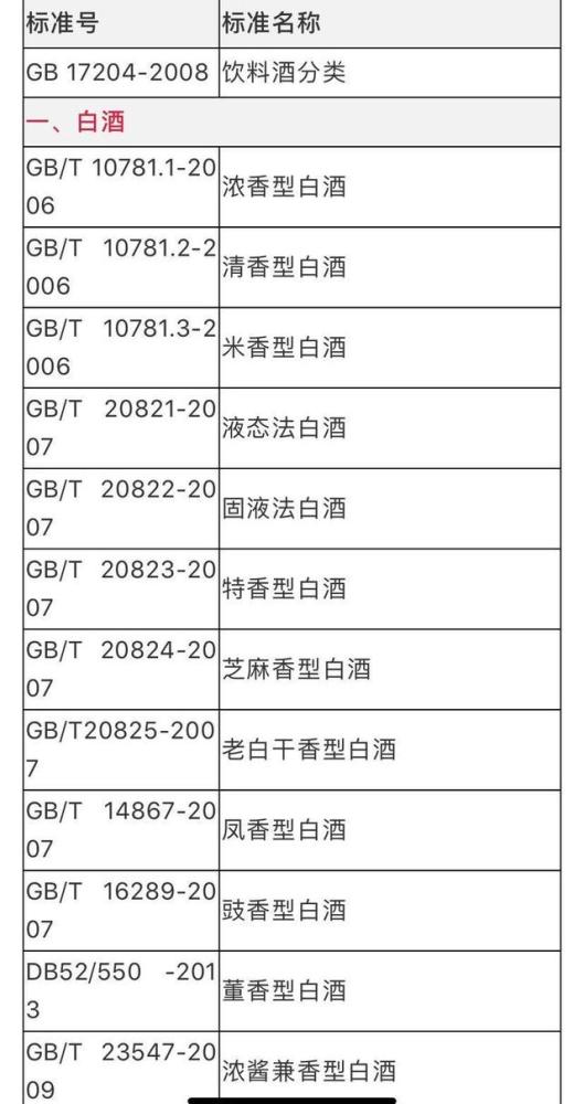 买酒注意国家白酒74条执行标准,再也不怕选到假酒和酒精酒了