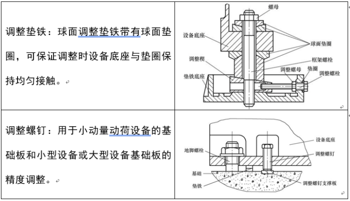 水泵基础做法与安装