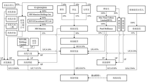 格力电器混改完成,一文读懂董明珠如何接纳高瓴资本