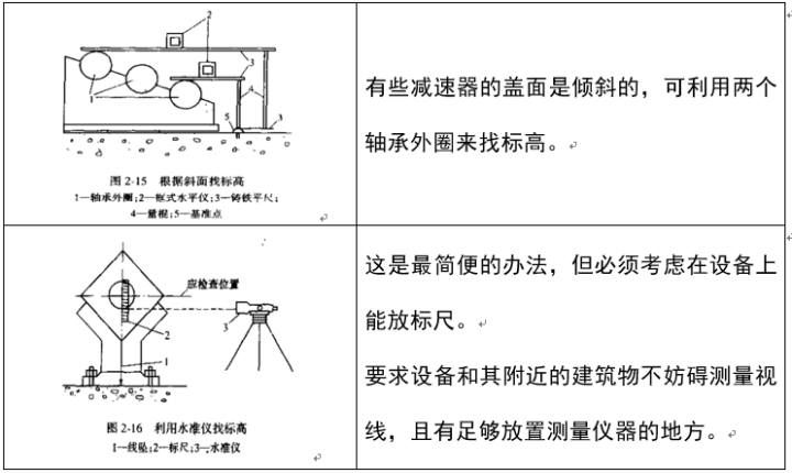 水泵基础做法与安装