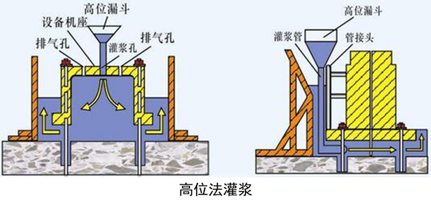 水泵基础做法与安装