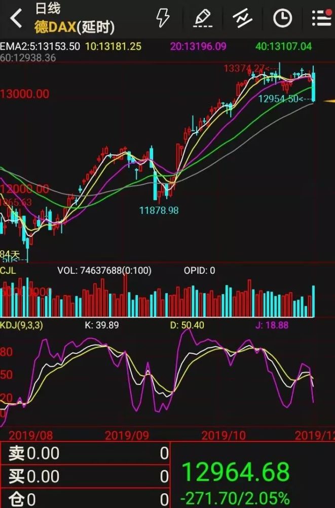 馨月说财经:美欧股市大跌昨夜黄金上涨脚步为何迟疑?