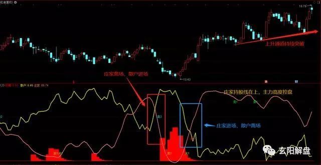 通达信优质指标分享—"庄散博弈图",轻松看懂庄家的意图