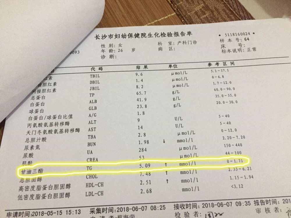 90后女天天吃素,甘油三酯却高惊人,医生诉无知,降脂1件事够了