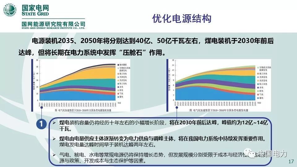 中国能源电力发展展望2019图片