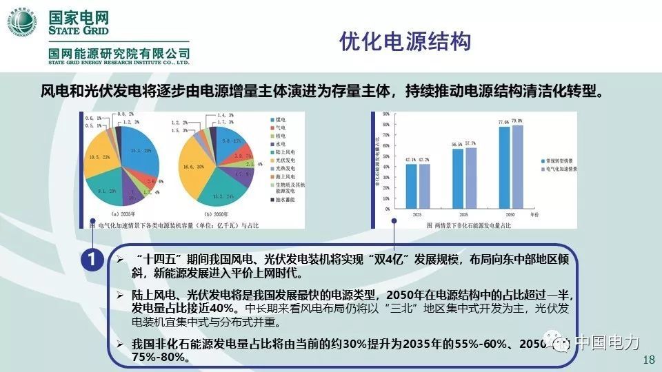 中国能源电力发展展望2019图片