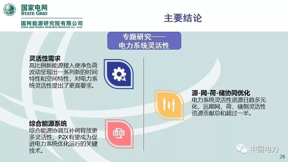 中国能源电力发展展望2019图片