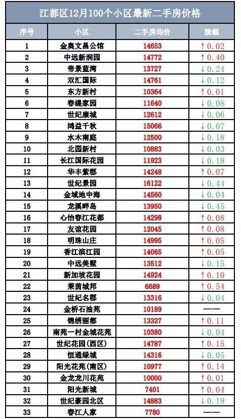 扬州优化网站排名费用 腾讯网