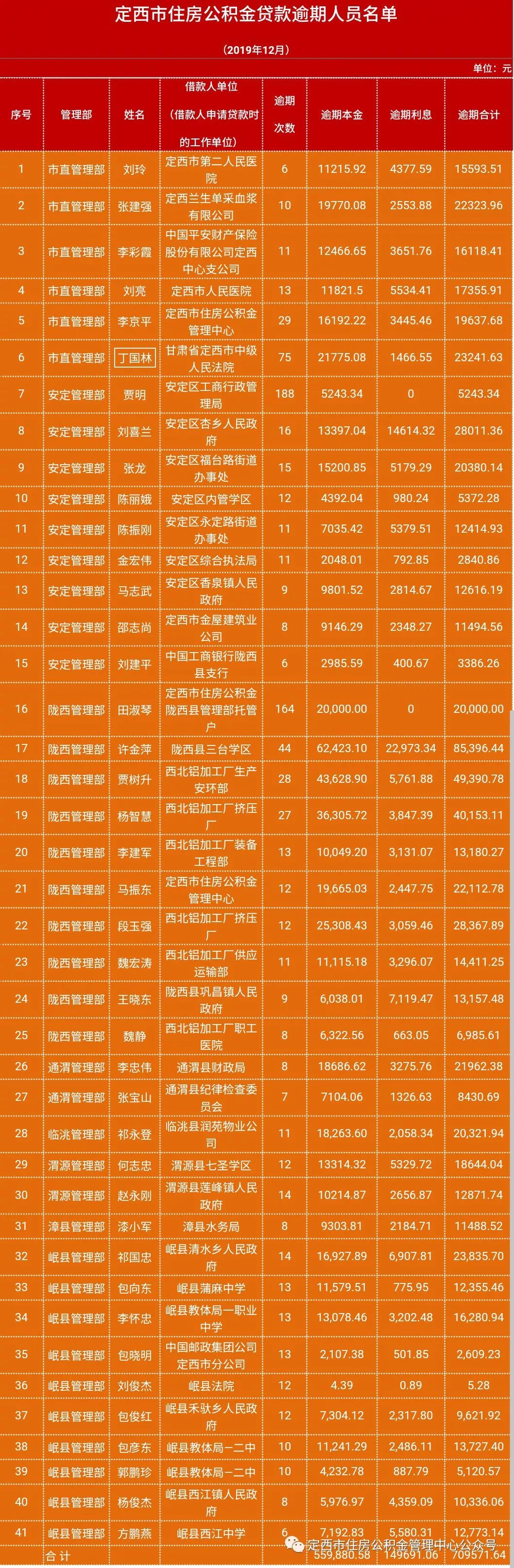 追缴住房公积金打银行流水 腾讯网