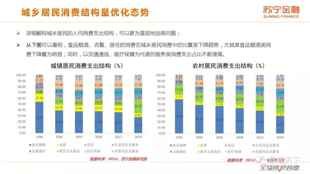 2019中国居民消费升级报告