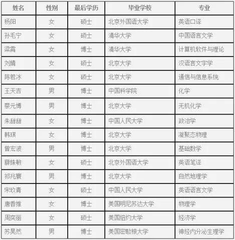 为什么大多数公立学校宁愿模仿衡水中学,也不愿意学习