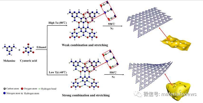 solar rrl:氮化碳纳米笼结构提升光催化二氧化碳还原性能
