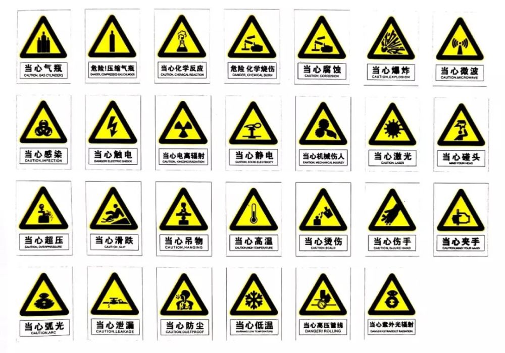 这些常用安全标识 你都认识吗?
