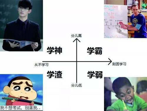 学霸不愿意给学渣讲题的3个原因,真不是高冷,学霸:我太难了