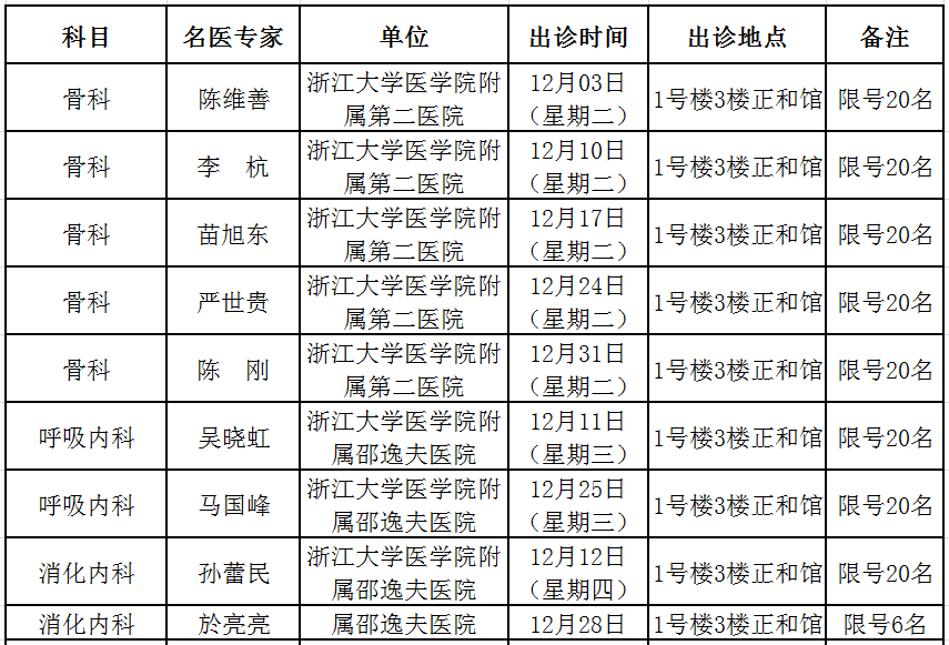 12月绍兴市区各大医院市外专家出诊信息表出炉啦