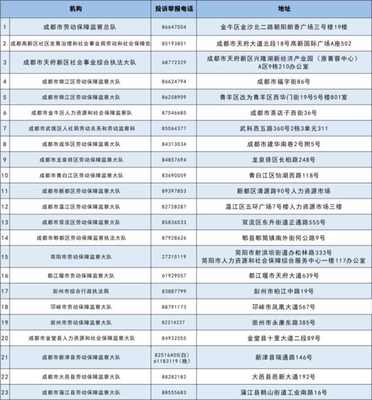 成都人社局公布这些投诉举报电话