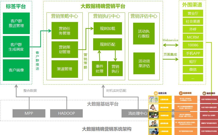 数据中台,业务中台,生意参谋