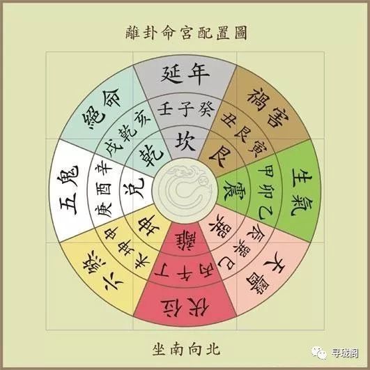 家居八宅催吉避凶之法