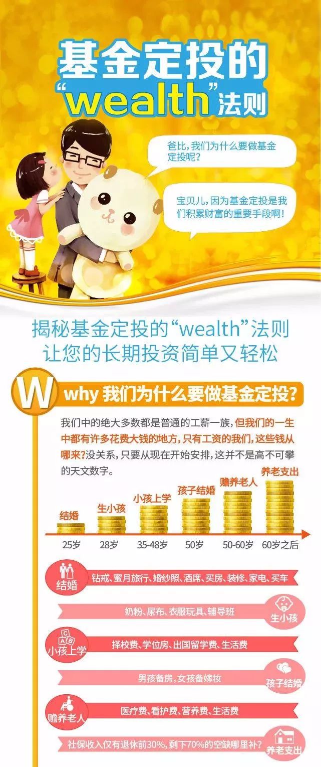 试试基金定投的wealth法则吧!